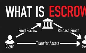 Secure Transactions Made Easy: Understanding Escrow Services
